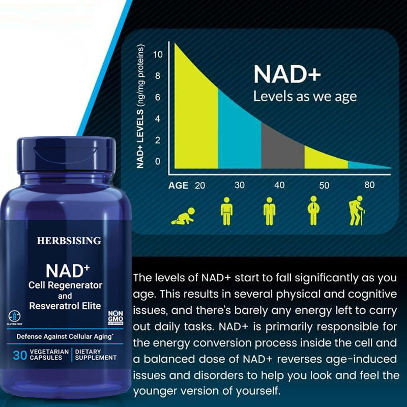 NAD+ Supplement – Cellular Energy, Anti-Aging, & Longevity Support